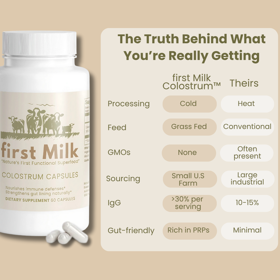 first Milk™ Menopause Gut Rest Formula