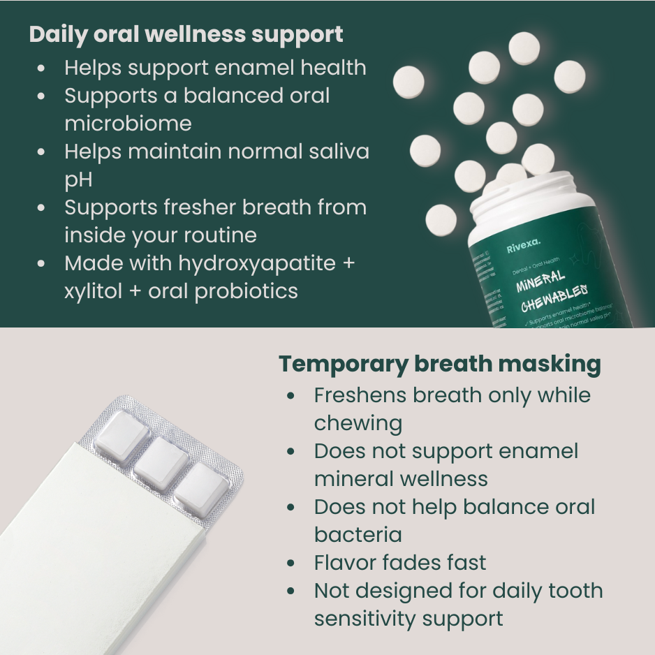 Dental + Oral Health